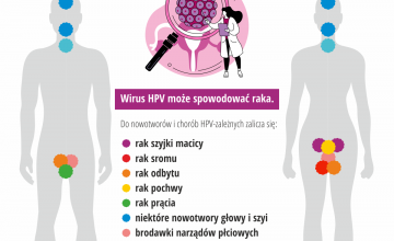 Szczepienia HPV
